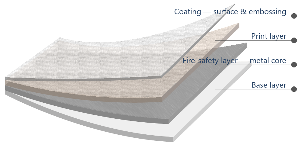 PVC-free film layer structure — polyolefin base with a metal fire-safety layer